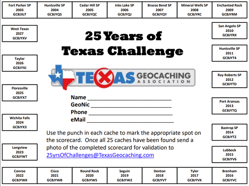 Preview of the 25 Years of Texas Challenge scorecard